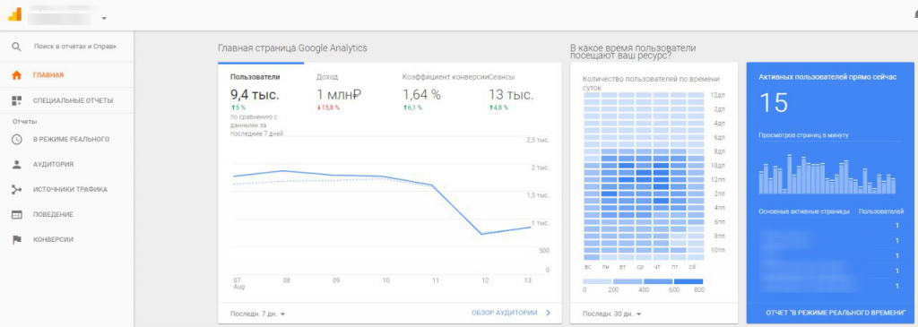 Google Analytics
