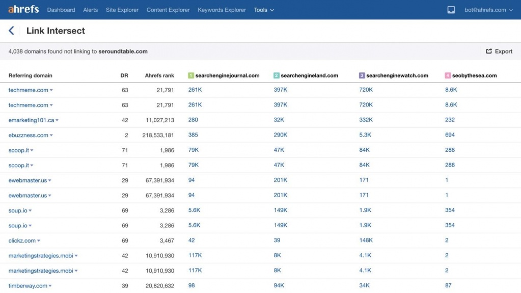ahrefs